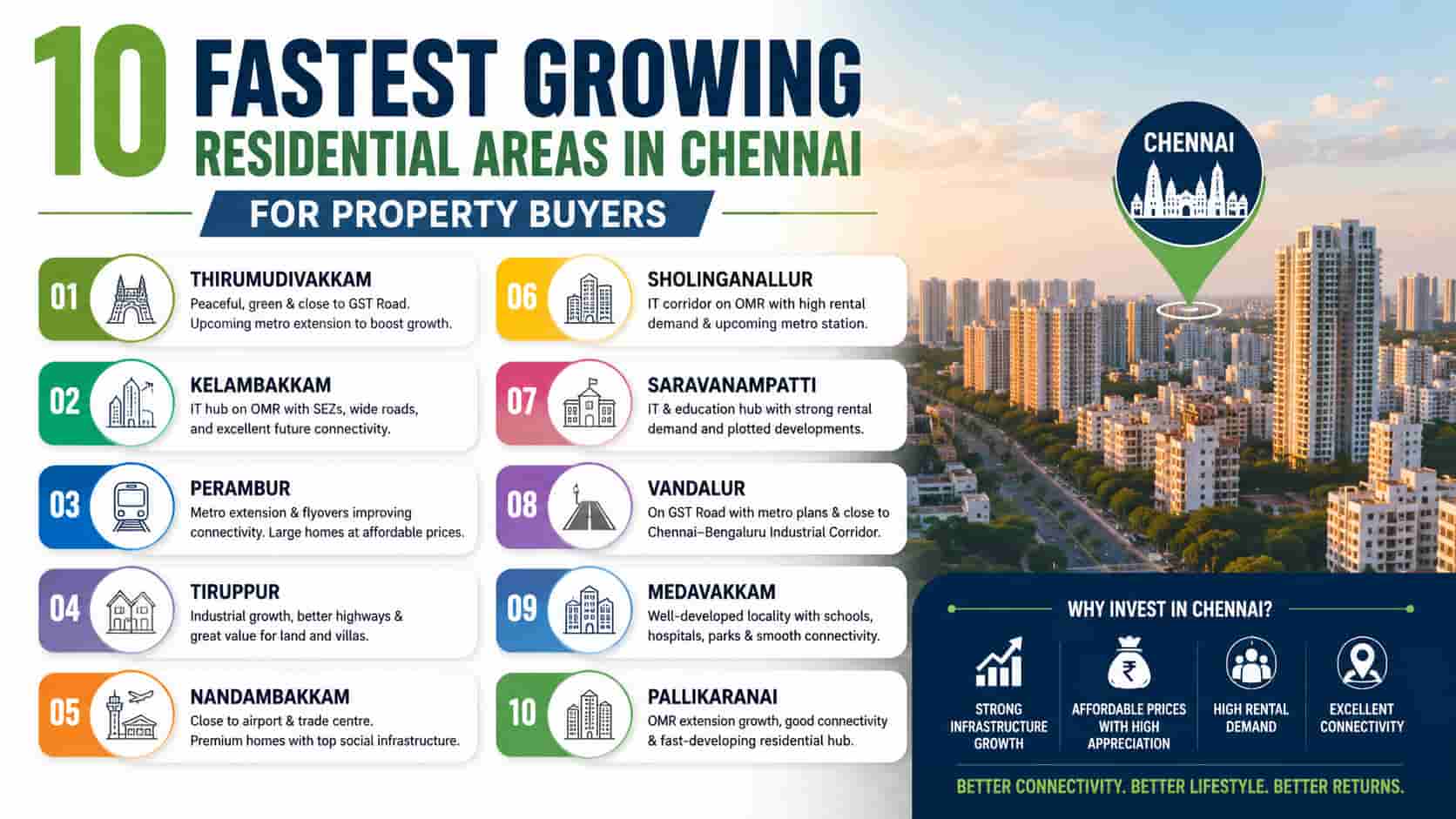 Top residential growth corridors in Chennai real estate market 2026